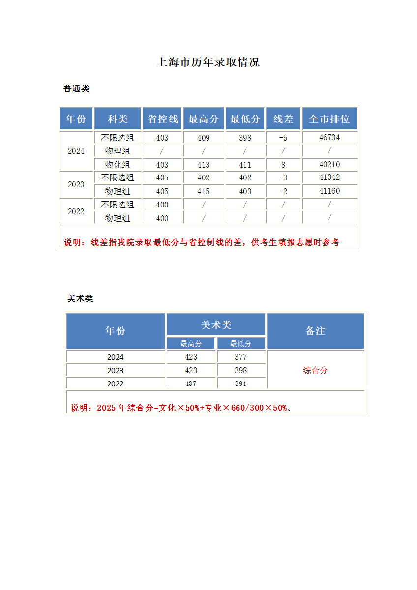 上海分数更新.png