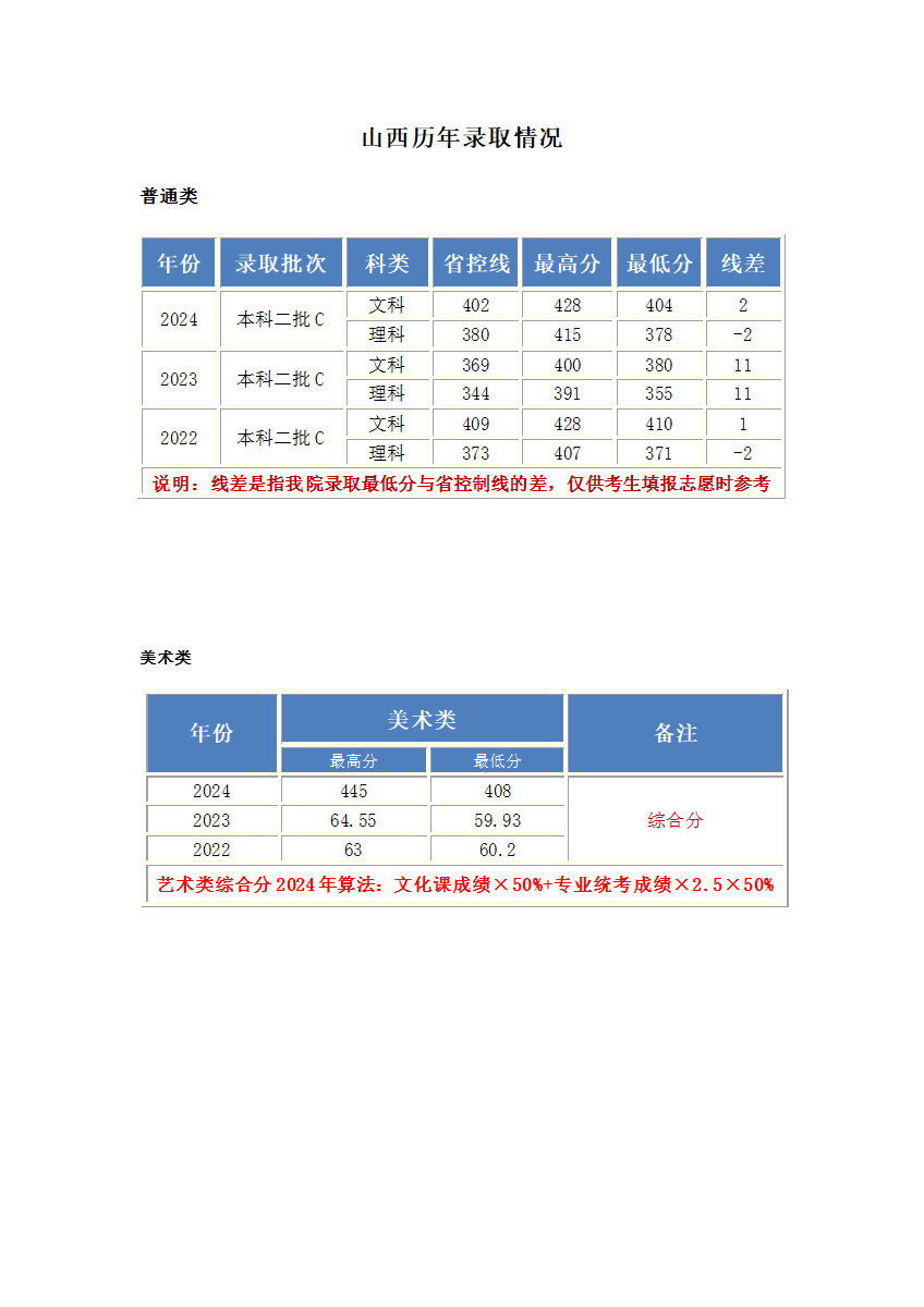 山西分数更新.png
