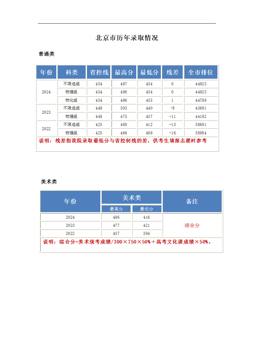 北京分数更新.png