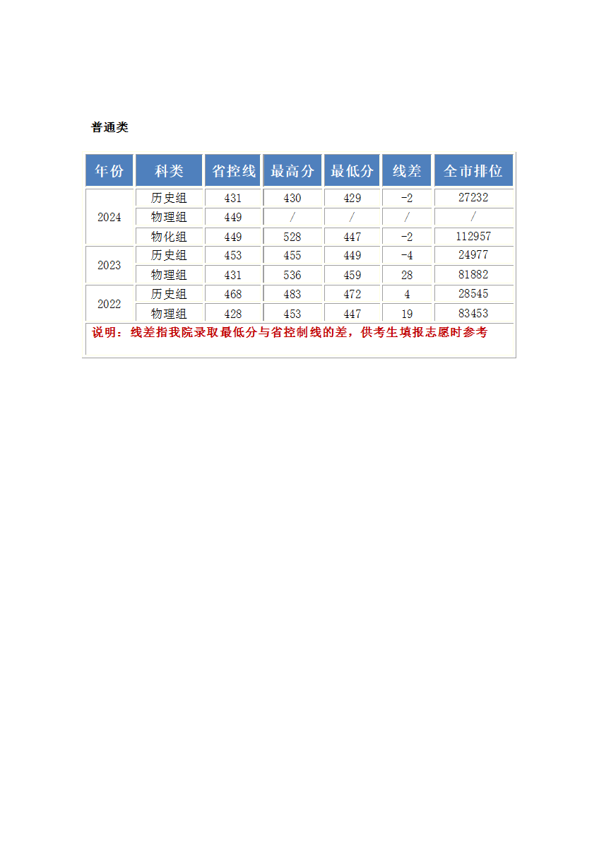福建分数更新.png