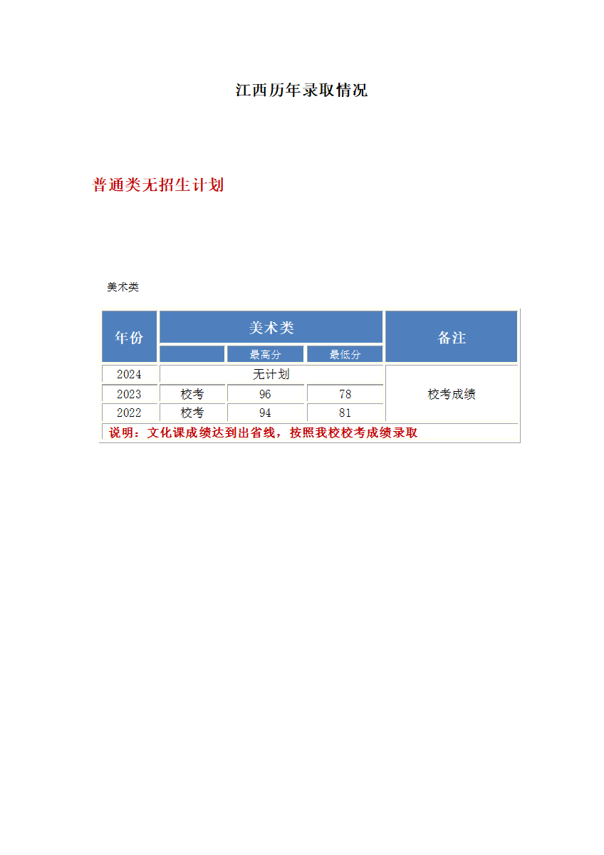 江西分数更新.png