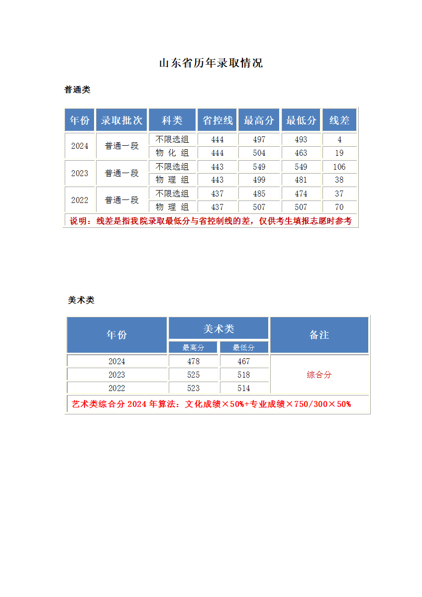 山东分数更新.png