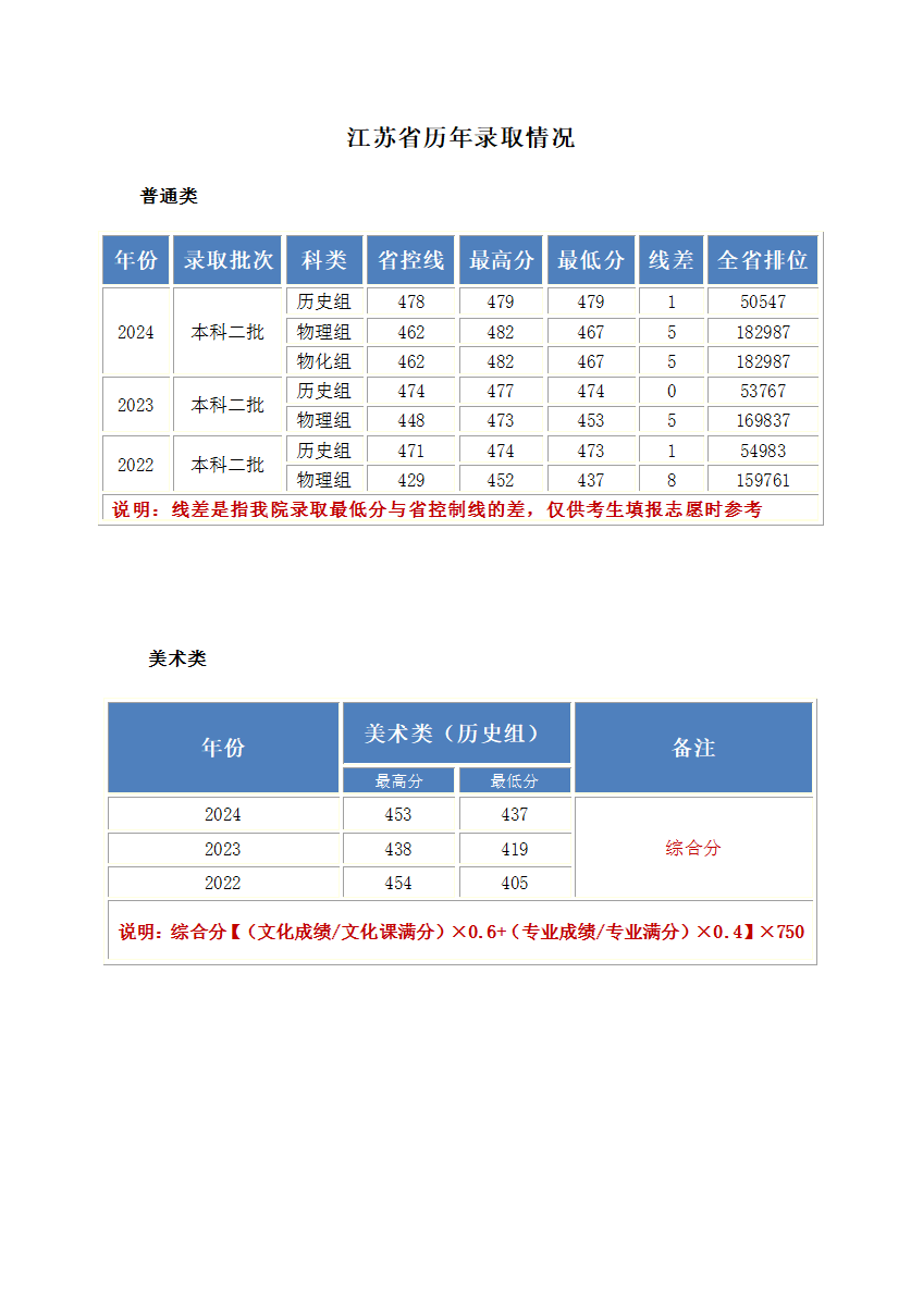 江苏分数更新.png