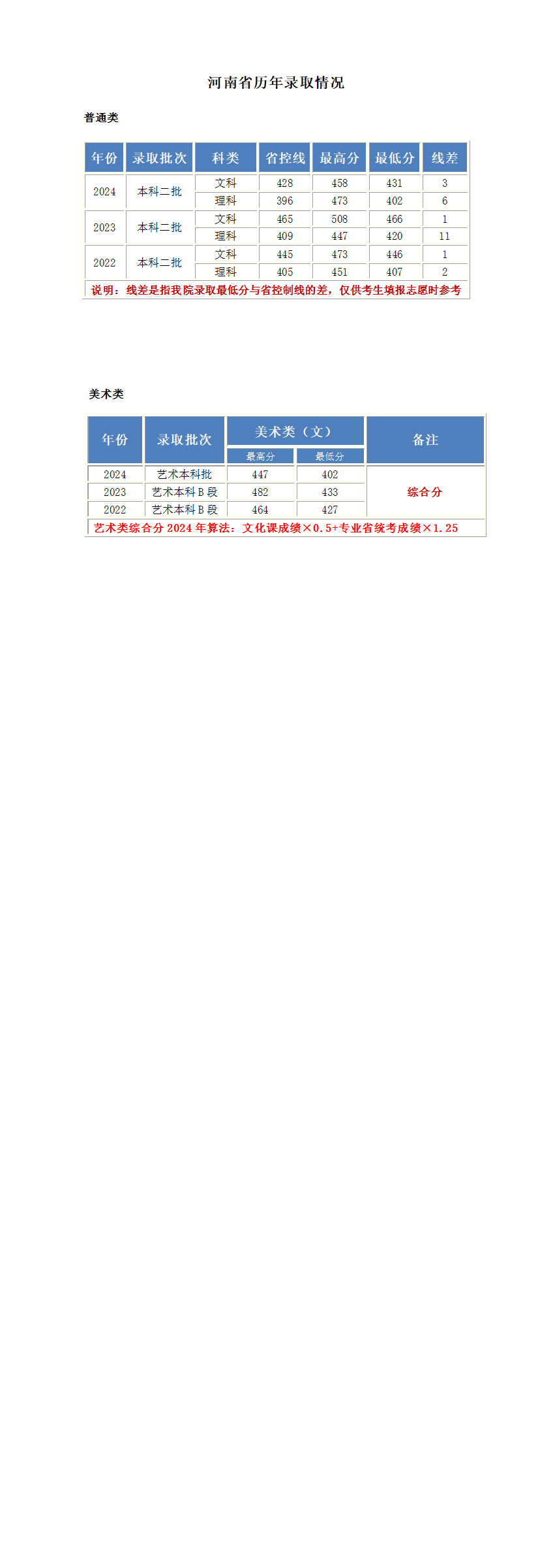 河南分数更新.png