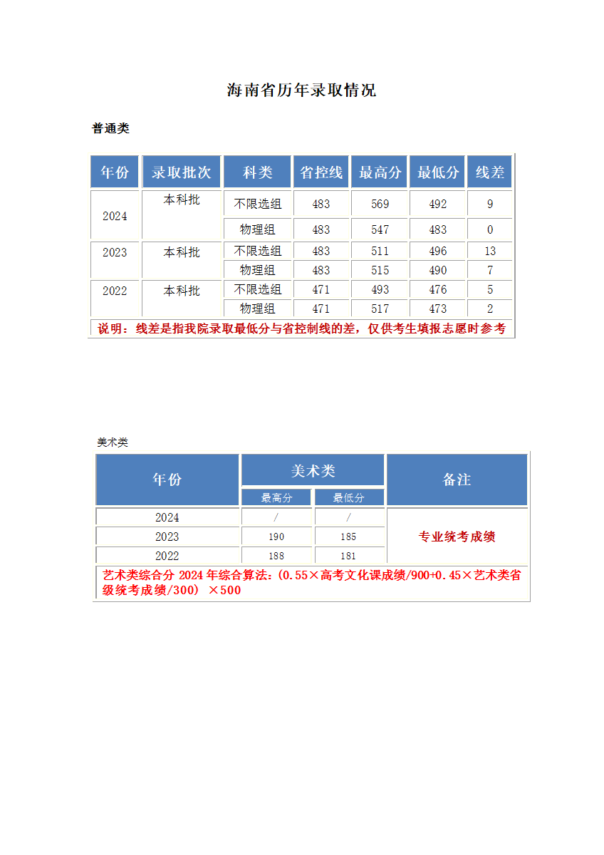 海南分数更新.png