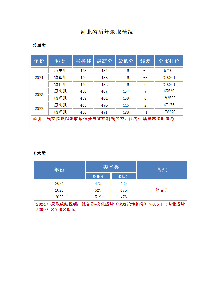 河北分数更新.png
