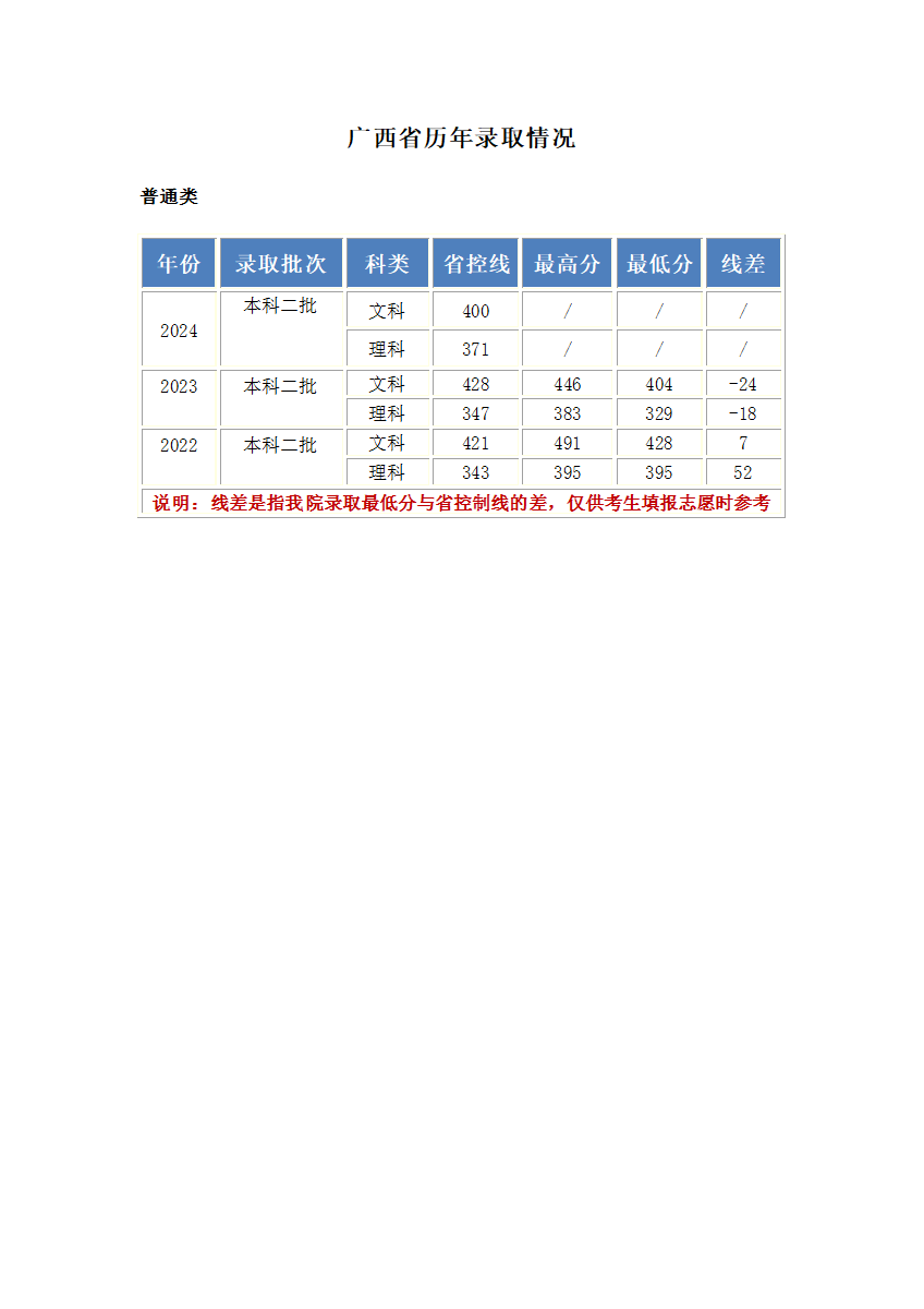 广西分数更新.png
