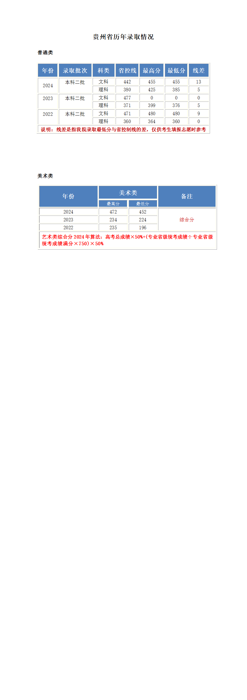 贵州分数更新.png