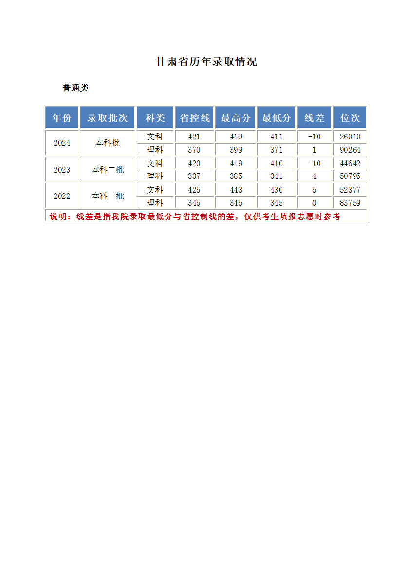 甘肃分数更新.png
