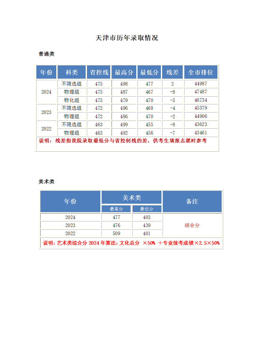 天津分数更新.png