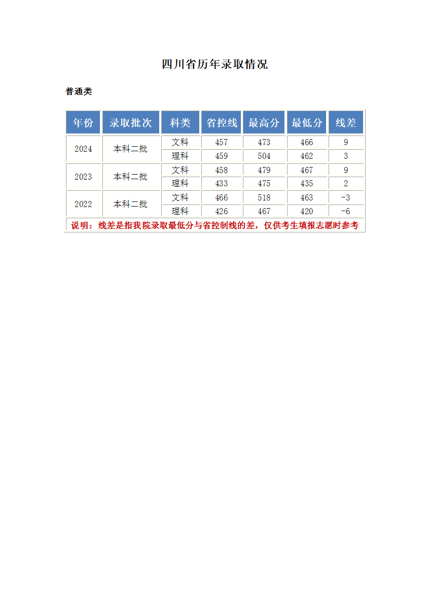 四川分数更新.png