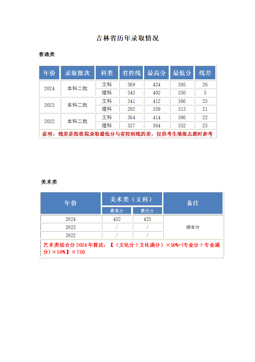吉林分数更新.png